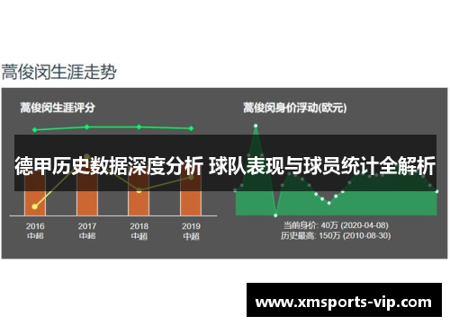 德甲历史数据深度分析 球队表现与球员统计全解析